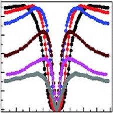 Magnetostriction